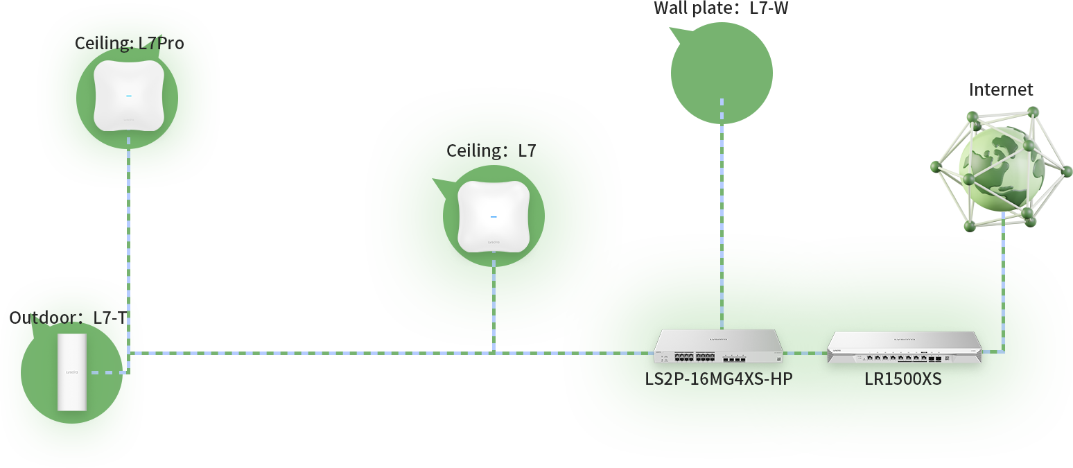 Scenario Illustration