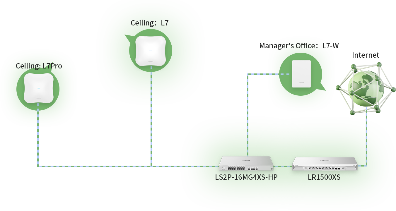 Scenario Illustration